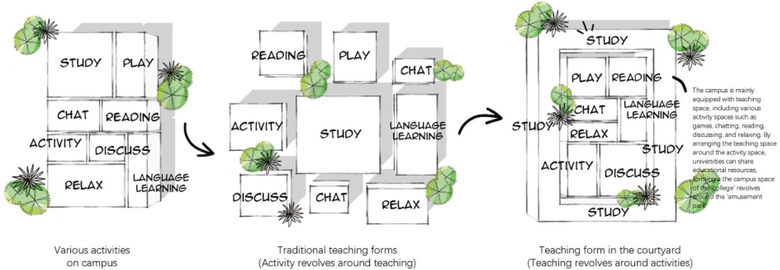 杭州采荷第二小学教育集团未来学校丨中国杭州丨SEA东南设计-44