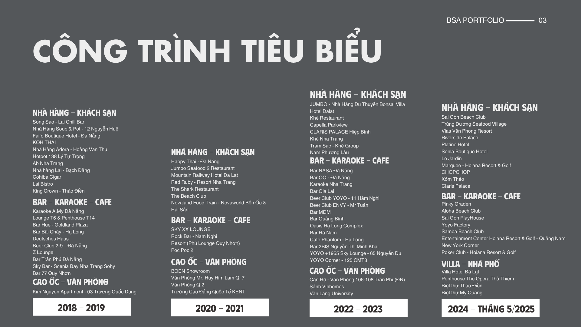 BSA HOSPITALITY PORTFOLIO 2025-3