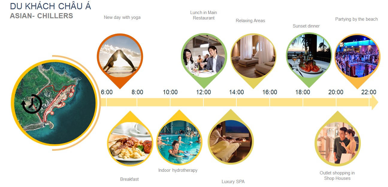 Beach club Vega City in Vietnam with NDA-1