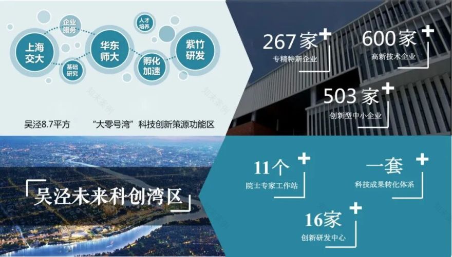 一个园区,如何成为片区跃升的支点?-70