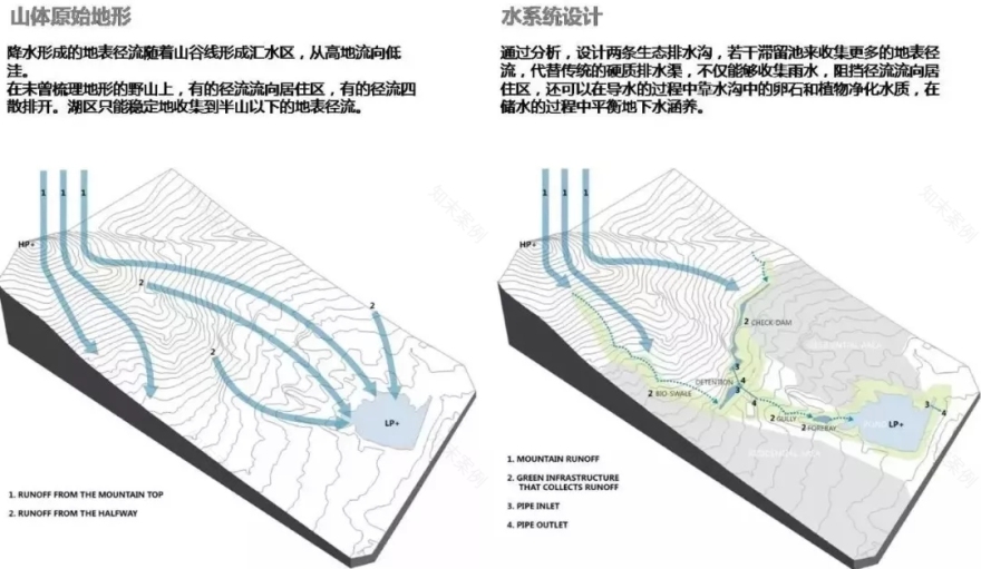 万科青岛小镇冒险公园-62