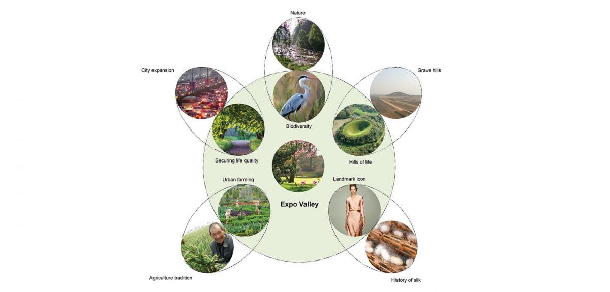 E·po Vallei Xianyang（咸阳河谷博览会）设计丨中国咸阳-5