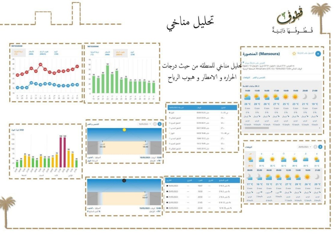 قطوف | مشروع تطوير شارع الجمهورية وجيهان-7