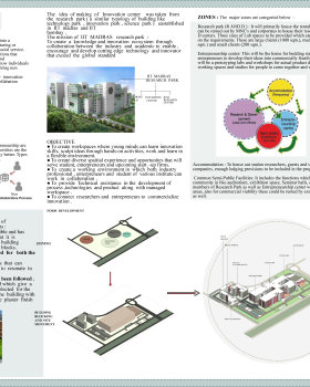 Architectural Thesis