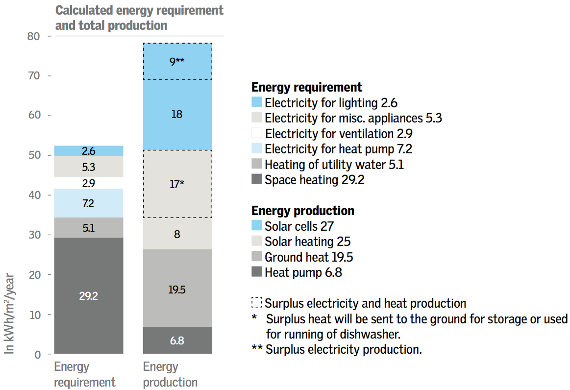 莱恩斯太阳堡幼儿园，丹麦 / 威卢克斯天窗 -70
