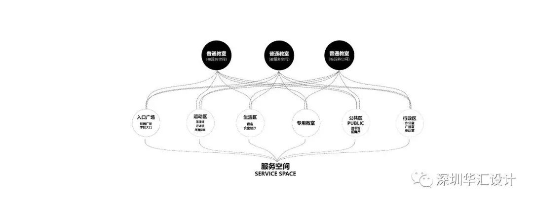 博罗中学中洲实验学校 | 探索教育空间的创新设计-35
