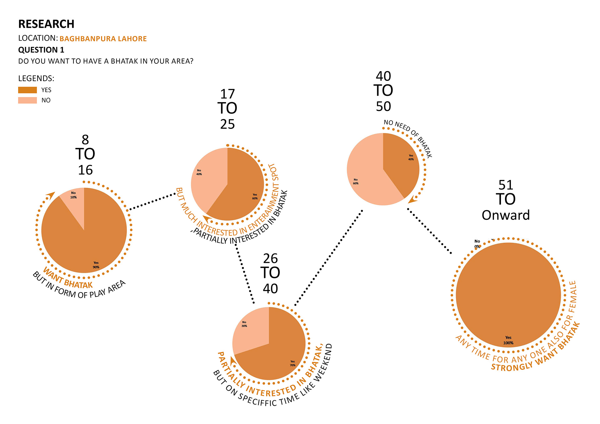 Essense of baghbanpura (Thesis Research)-5