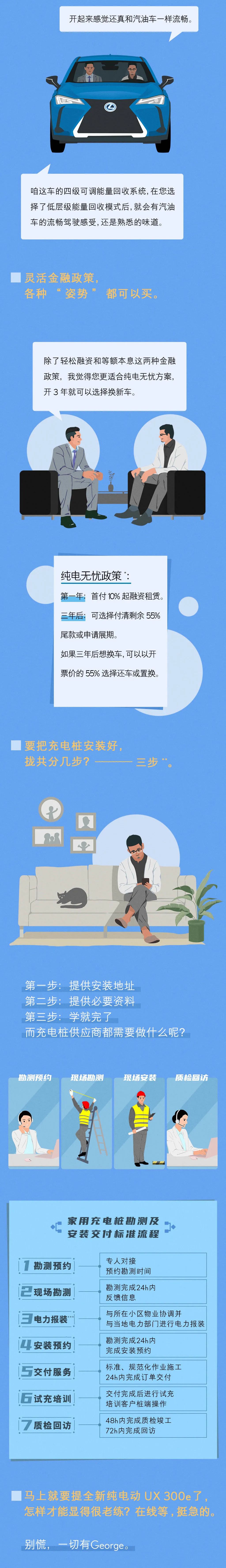 “我是George，一位雷克萨斯新能源汽车专属销售顾问。”-3