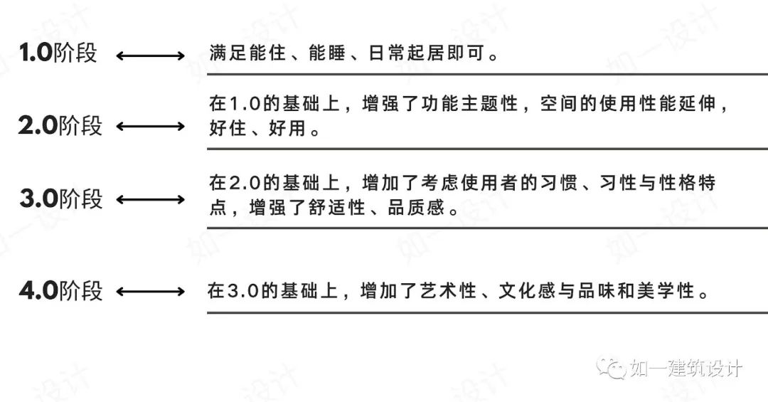 万科森林公园丨如壹建筑设计-19