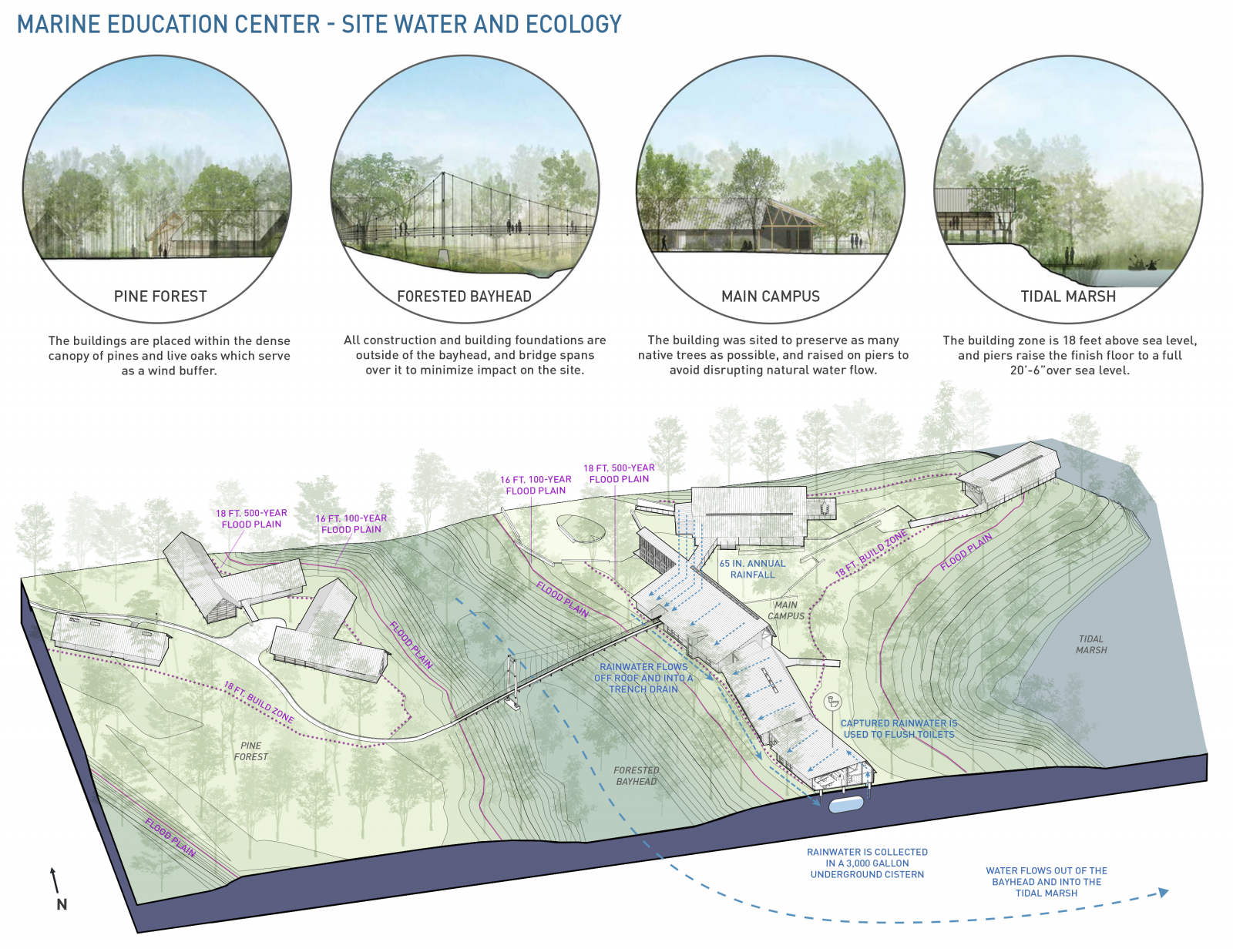 Marine Education Center -16