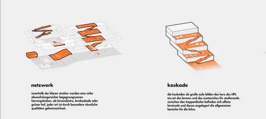 HPI university  querkraft（HPI物理之家）丨奥地利丨未明确提及整体设计方-4