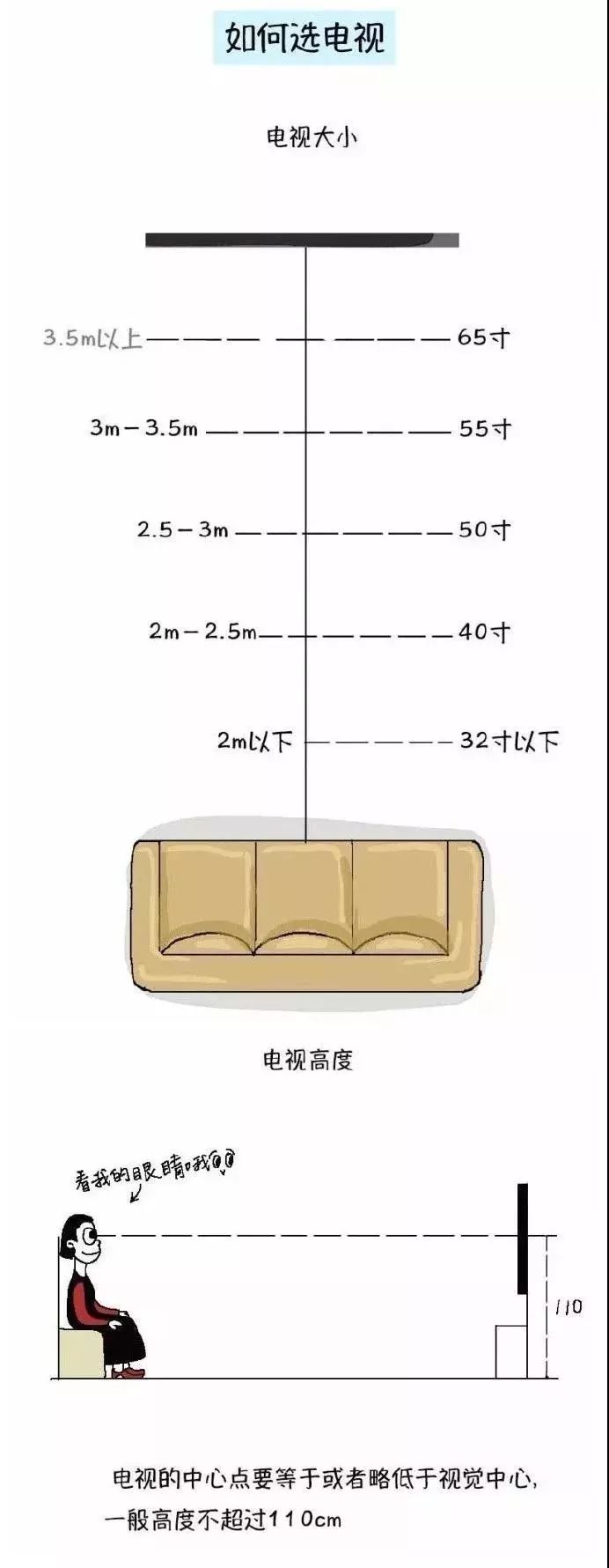 居家装修尺寸大全，告别尴尬，打造完美空间-16