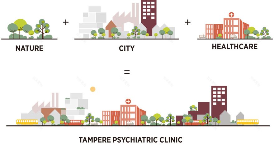 Tampere 精神病诊所丨芬兰坦佩雷-9