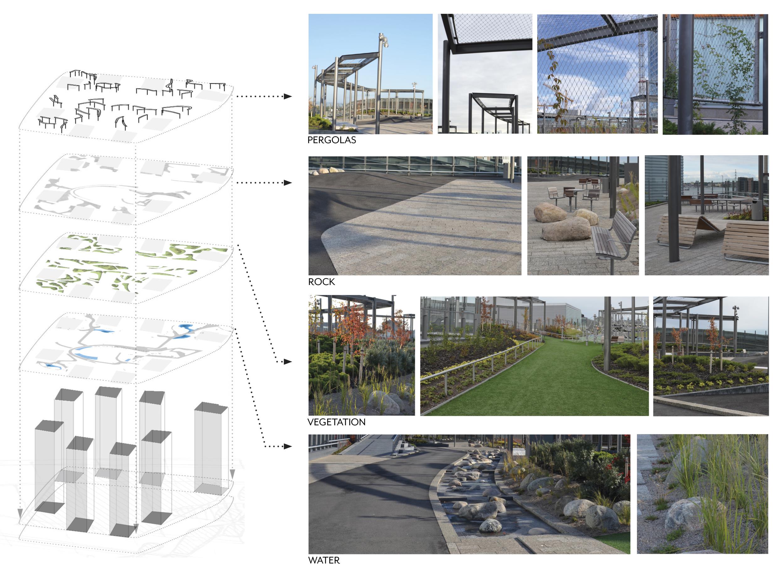 Bryga公共屋顶公园丨芬兰赫尔辛基-53