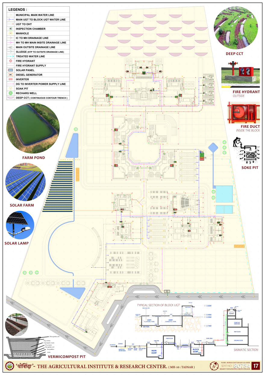 THESIS :- " पोशिंदा " - THE AGRICULTURAL INSTITUTE .-16