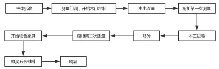 家装工程丨中国唐山丨业之峰-10