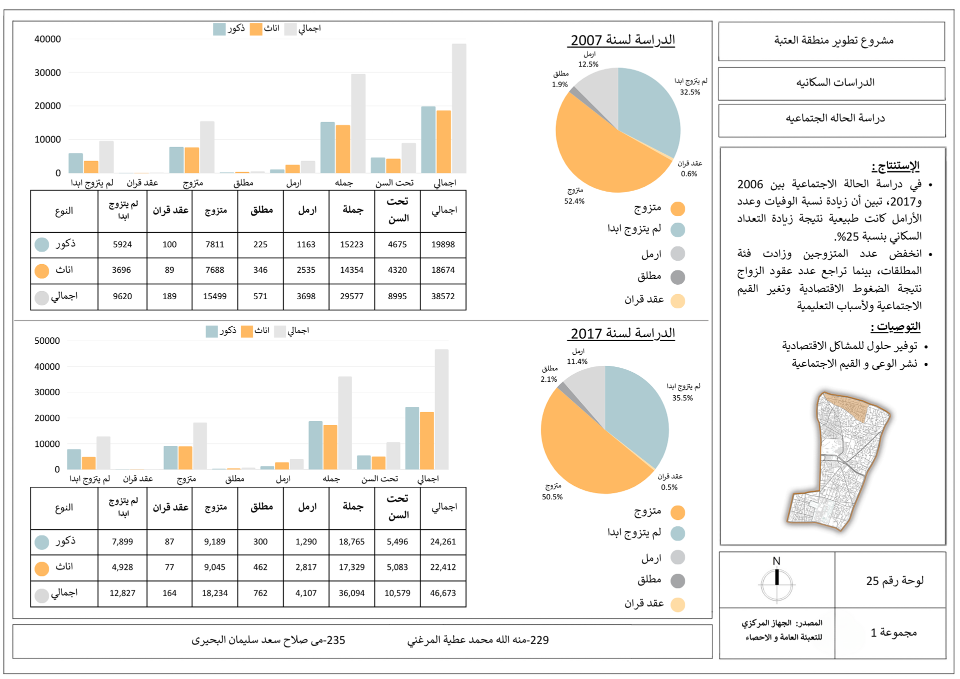 El Attaba城市再开发丨Helwan大学美术学院建筑系03级1组-29