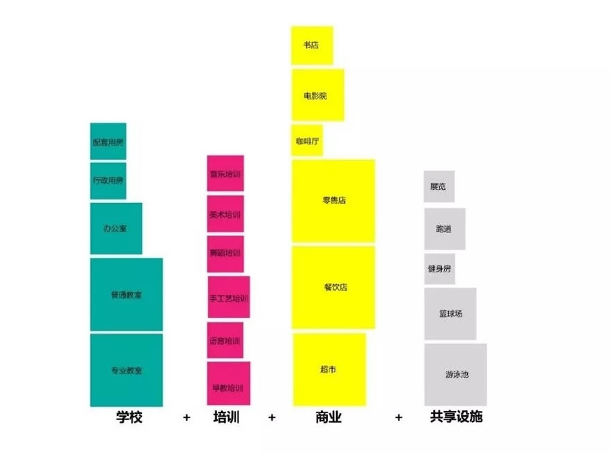 广州天河万科广场-9