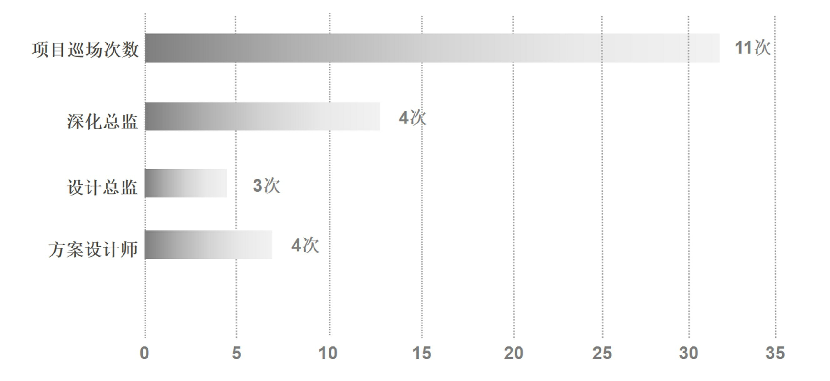 北京山谷丨中国河北丨赛拉维设计CLV.DESIGN-93