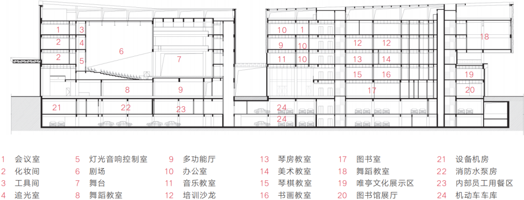 【AT建筑】空间探索与重构——苏州工业园区北部市民中心设计（by启迪设计集团）-86