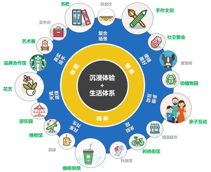 融创·时代未来城丨中国宿迁丨【涵永设计X无应迹】-6