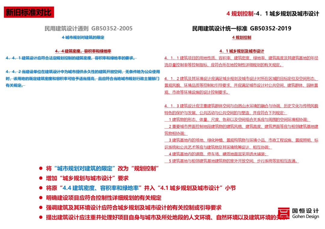 《民用建筑统一设计标准》解读 | 建筑设计新准则-52