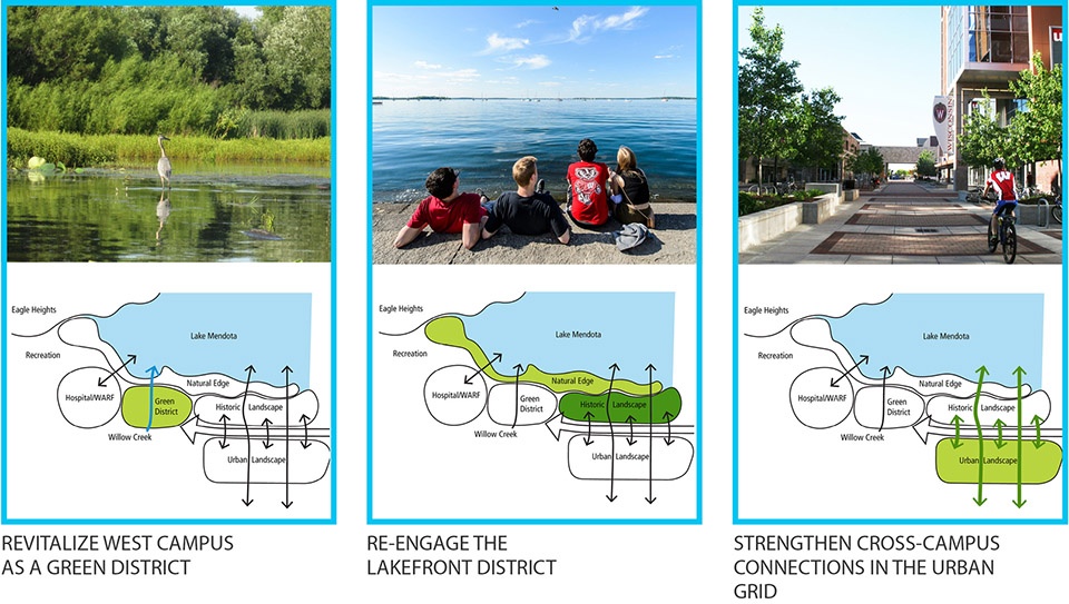 绿色校园的景观恢复与连接 | 威斯康星大学麦迪逊分校整体景观规划-56