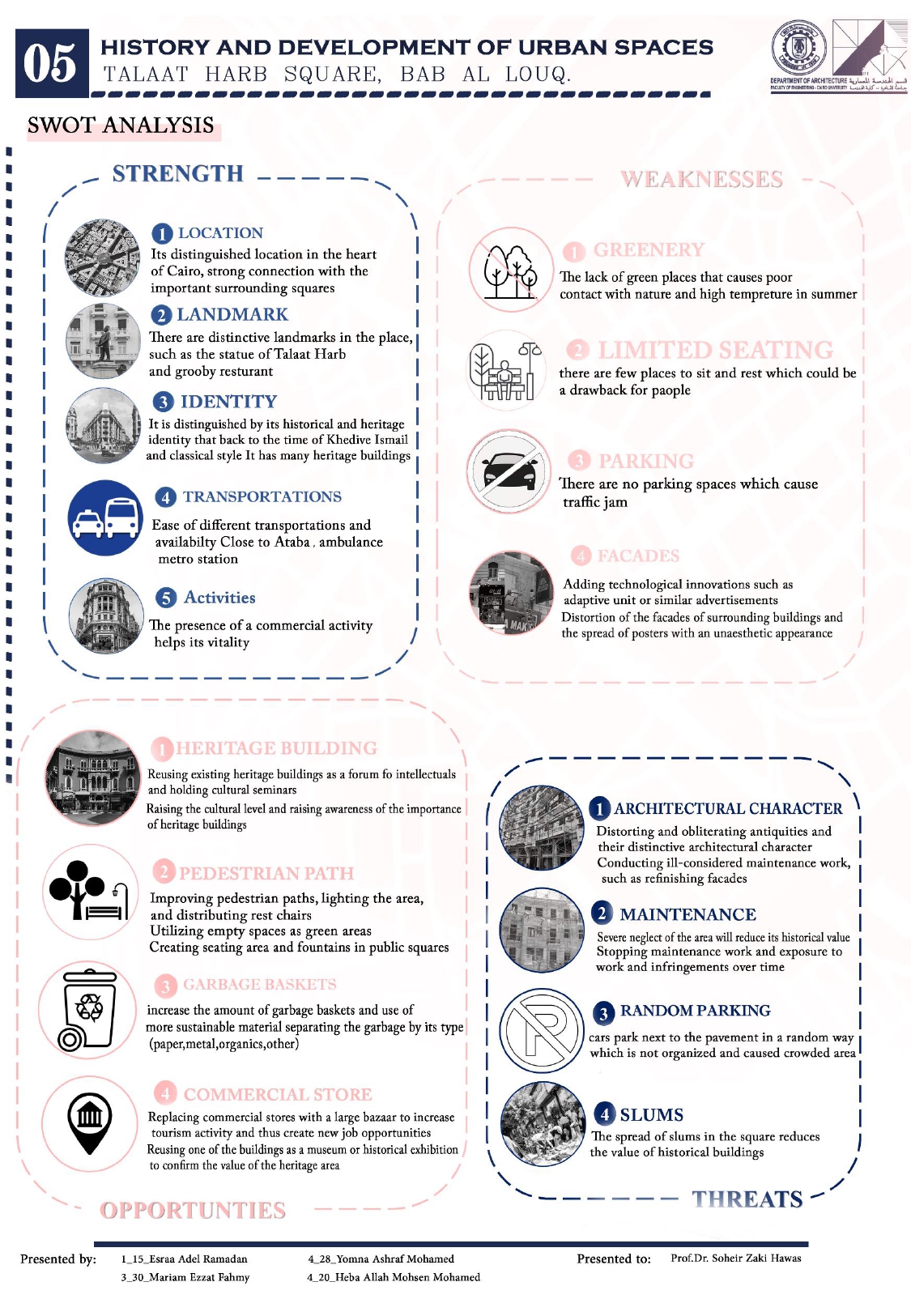 城市空间塔拉特·哈布广场丨DR Sohair Zaki Hawas-8