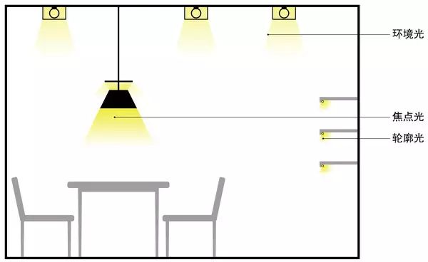 灯光设计打造家居气氛组-51