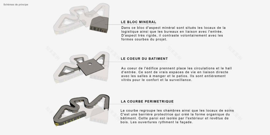 Service de soins intensifs en psychiatrie - CoCo architectureCoCo architecture-4