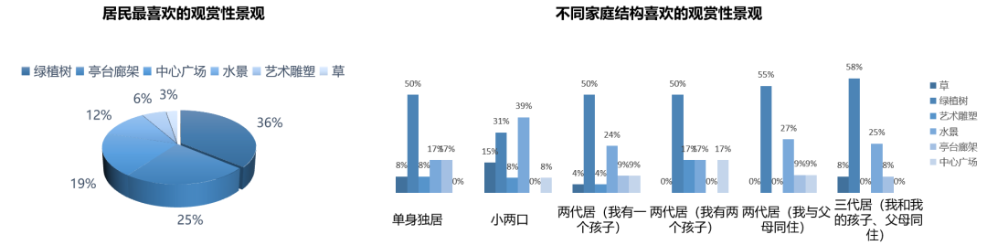 西宁万科城的美好生活场景，城市绿洲为西宁而定制 | 西宁·万科城一期-86