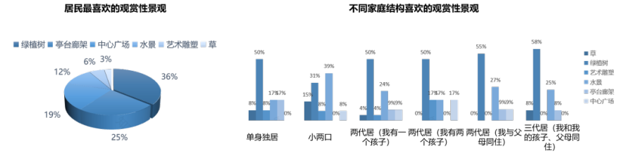 西宁万科城的美好生活场景,城市绿洲为西宁而定制 | 西宁·万科城一期-86