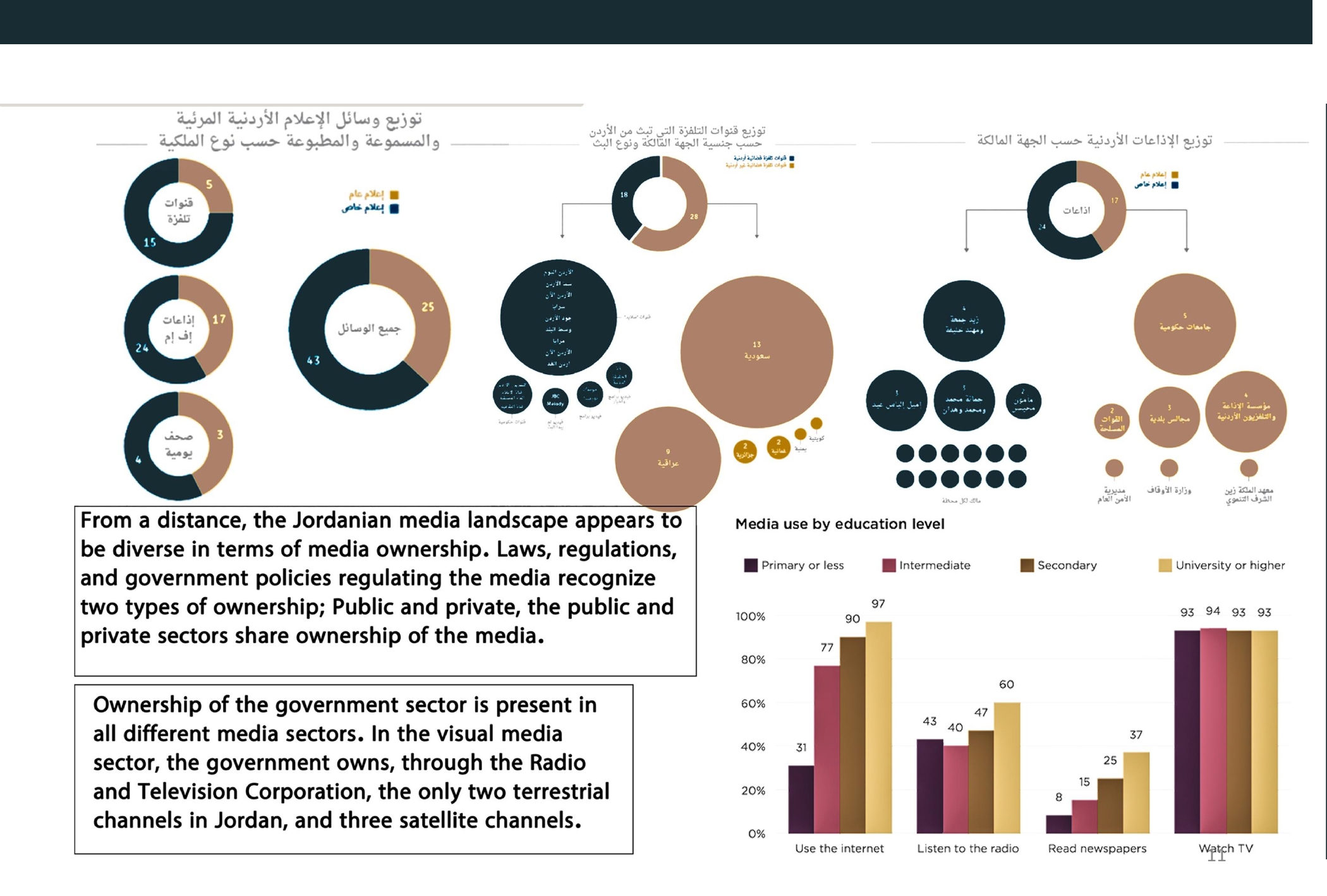JORDAN MEDIA CITY - Graduation Project - Thesis-10