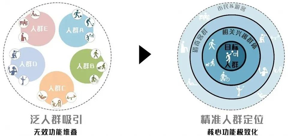 武汉江宸天街商业屋面景观丨中国武汉丨FLO景观设计事务所-25