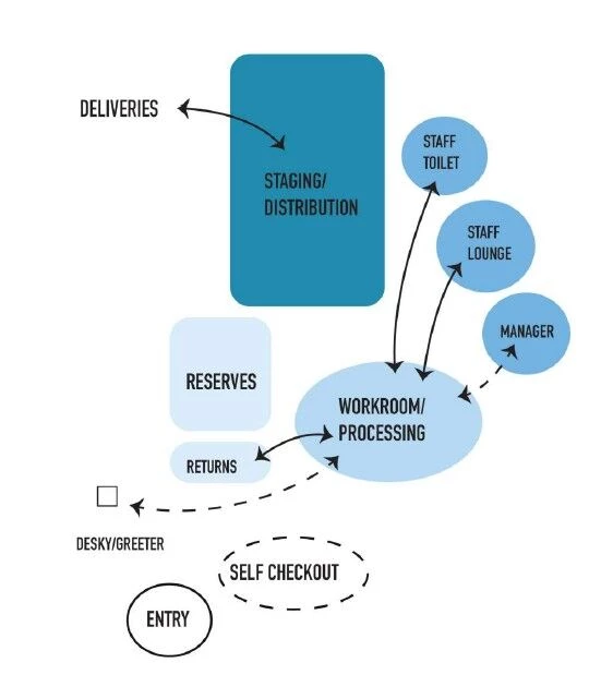 Cincinnati & Hamilton County Public Library-65