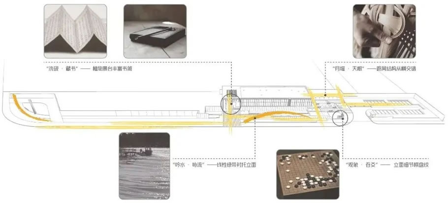 无锡大华·锦绣前城丨中国无锡丨美国KDG建筑设计有限公司,凯帝捷建筑设计咨询（上海）有限公司-12