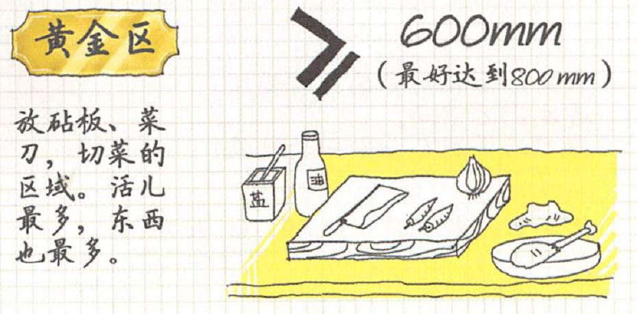 疫情下的厨房设计再思考，打造实用美观的幸福空间-144