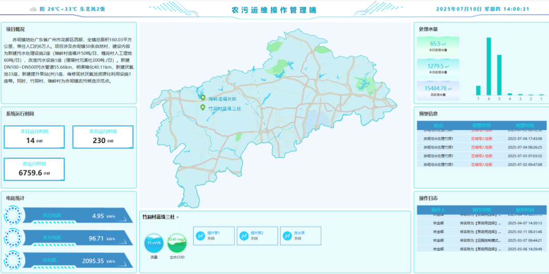 赋能“百千万工程”|广州市政总院农污治理项目被选为2025年工程建设企业党建工作交流成果-18