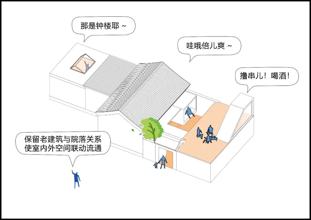 三代人的鼓楼小院 | 历史与未来的共生-14