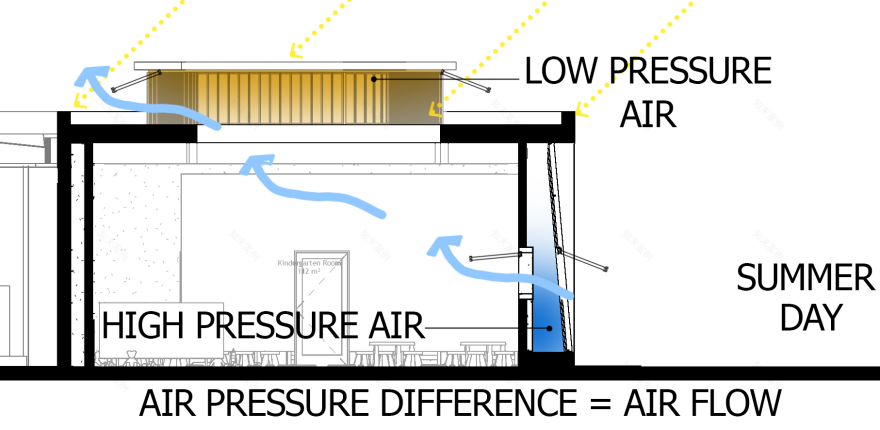 幼儿园和日托项目丨普里什蒂纳-45