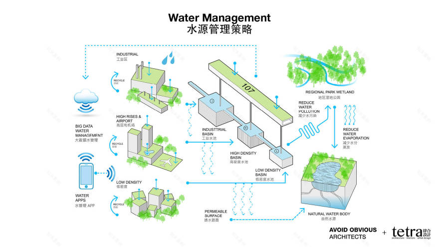 G107宝安有机高速公路城市设计丨中国深圳-54