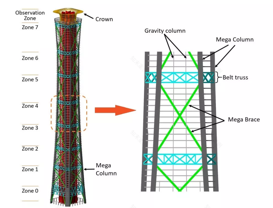 中国尊 · 世界最高抗震建筑的室内设计魅力丨中国北京-23