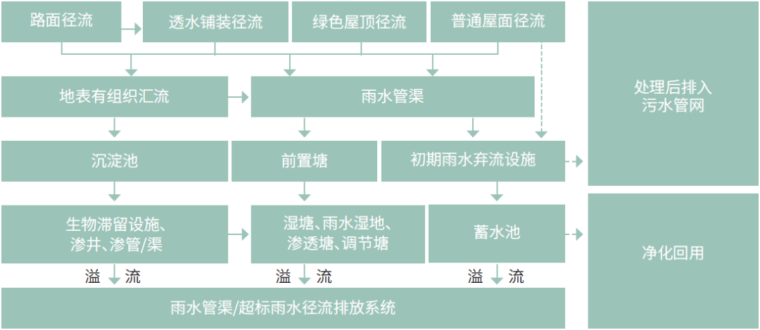 海绵城市设计实例解析 | 绿色雨洪管理的多领域应用-41