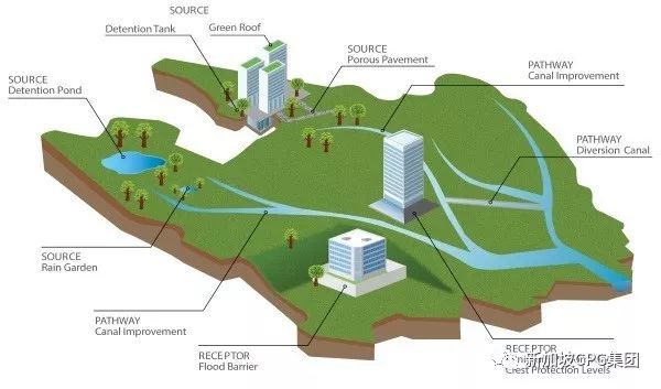 新加坡总体规划(2019 草案)解读 | 宜居、便捷、可持续的未来城市设计-48