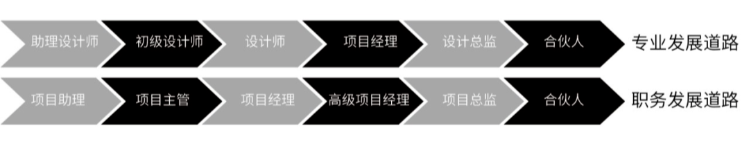 ASL 设计盛宴 · 春招岗位绽放,景观设计精英招募丨中国杭州-145