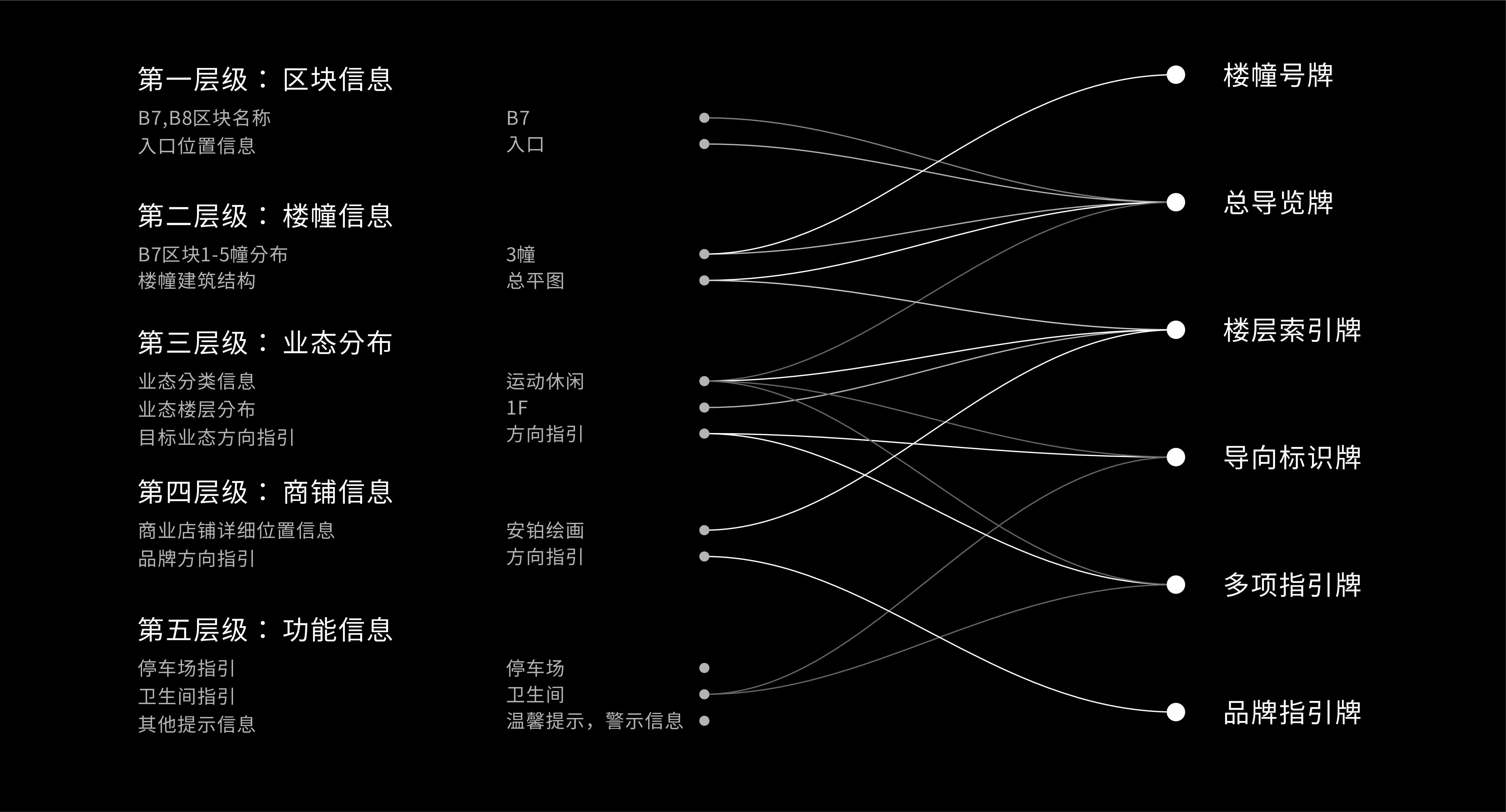 商业街环境标识导视概念设计-4