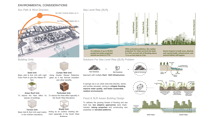 Shofha Ahla 社区中心毕业项目丨艾斯尤特大学工程学院住房建筑与城市发展系-47