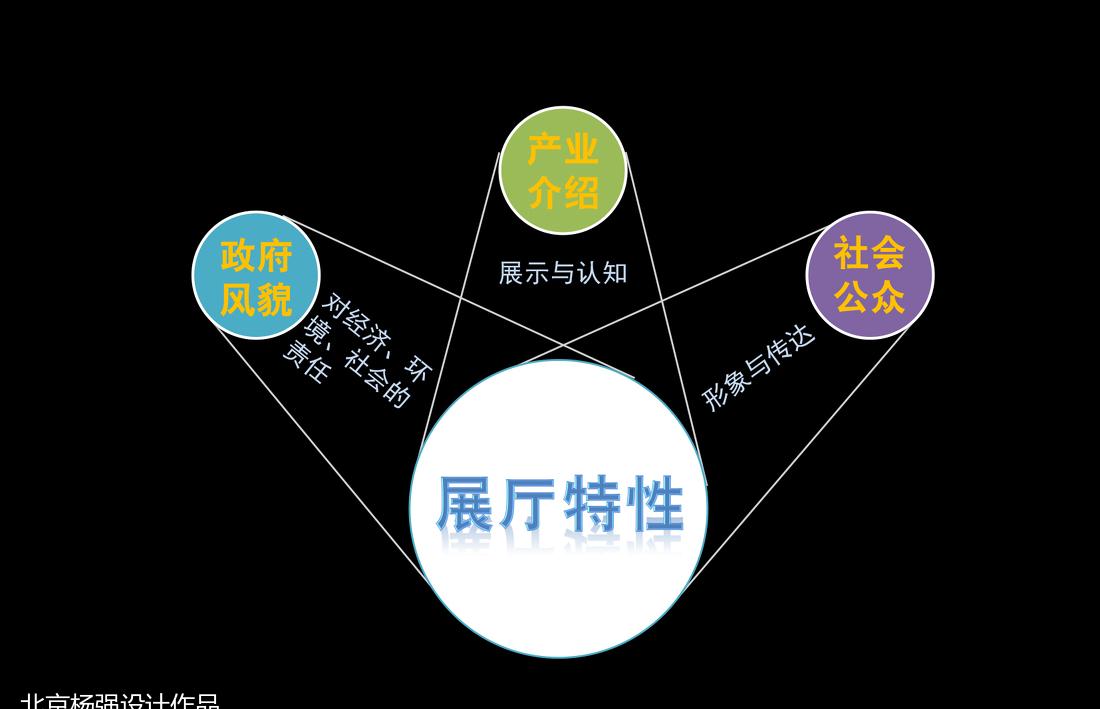 
一套地方**资源产业展厅设计 -2