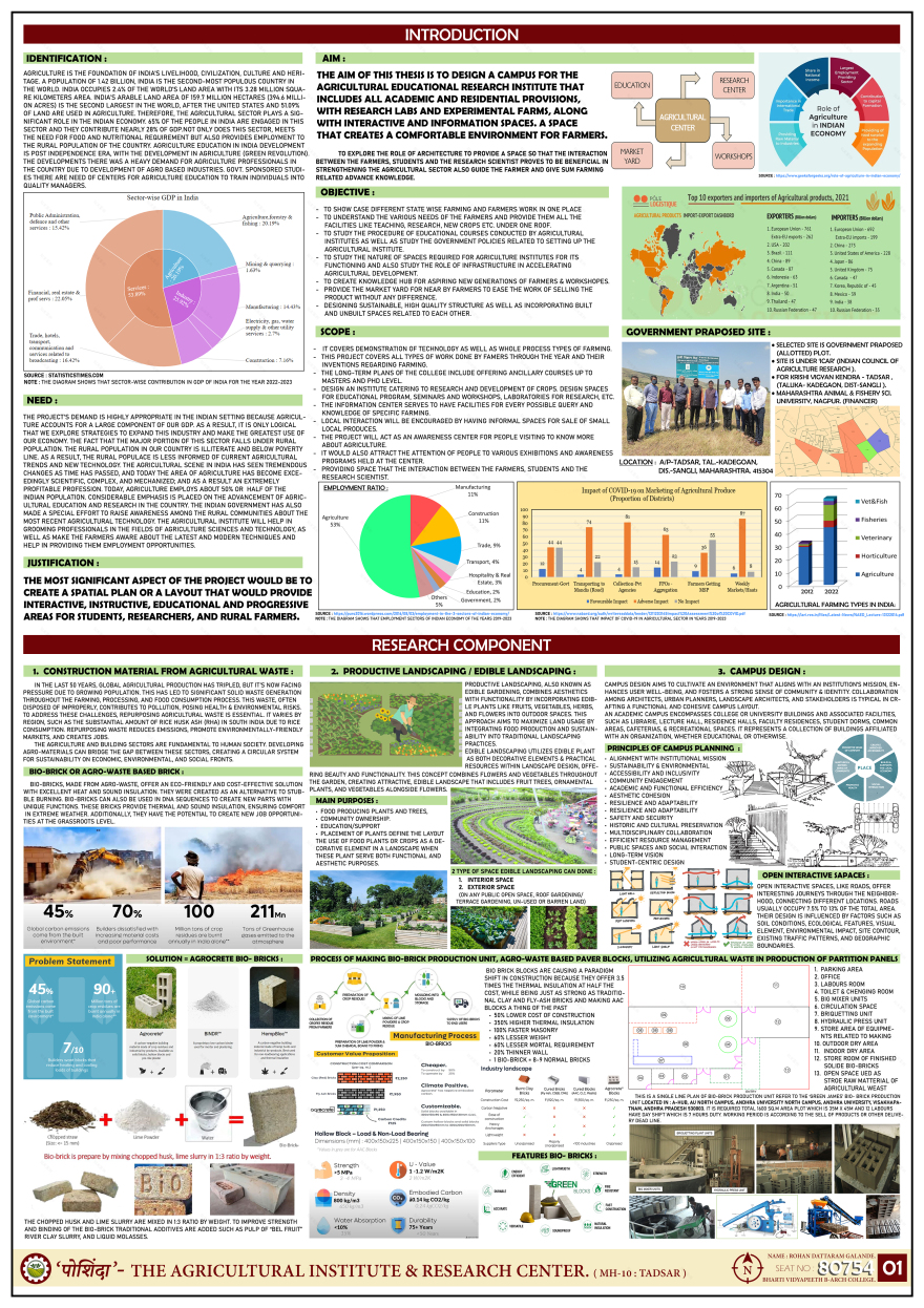 THESIS :- " पोशिंदा " - THE AGRICULTURAL INSTITUTE .-1
