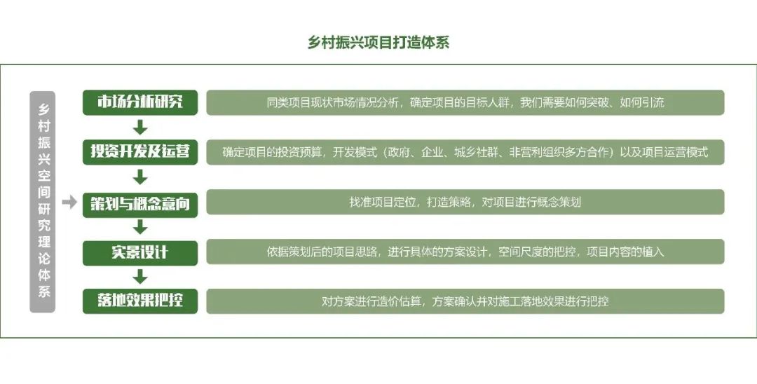 天府水岛林盘依田桃源丨中国成都丨梦景未来DDM-19